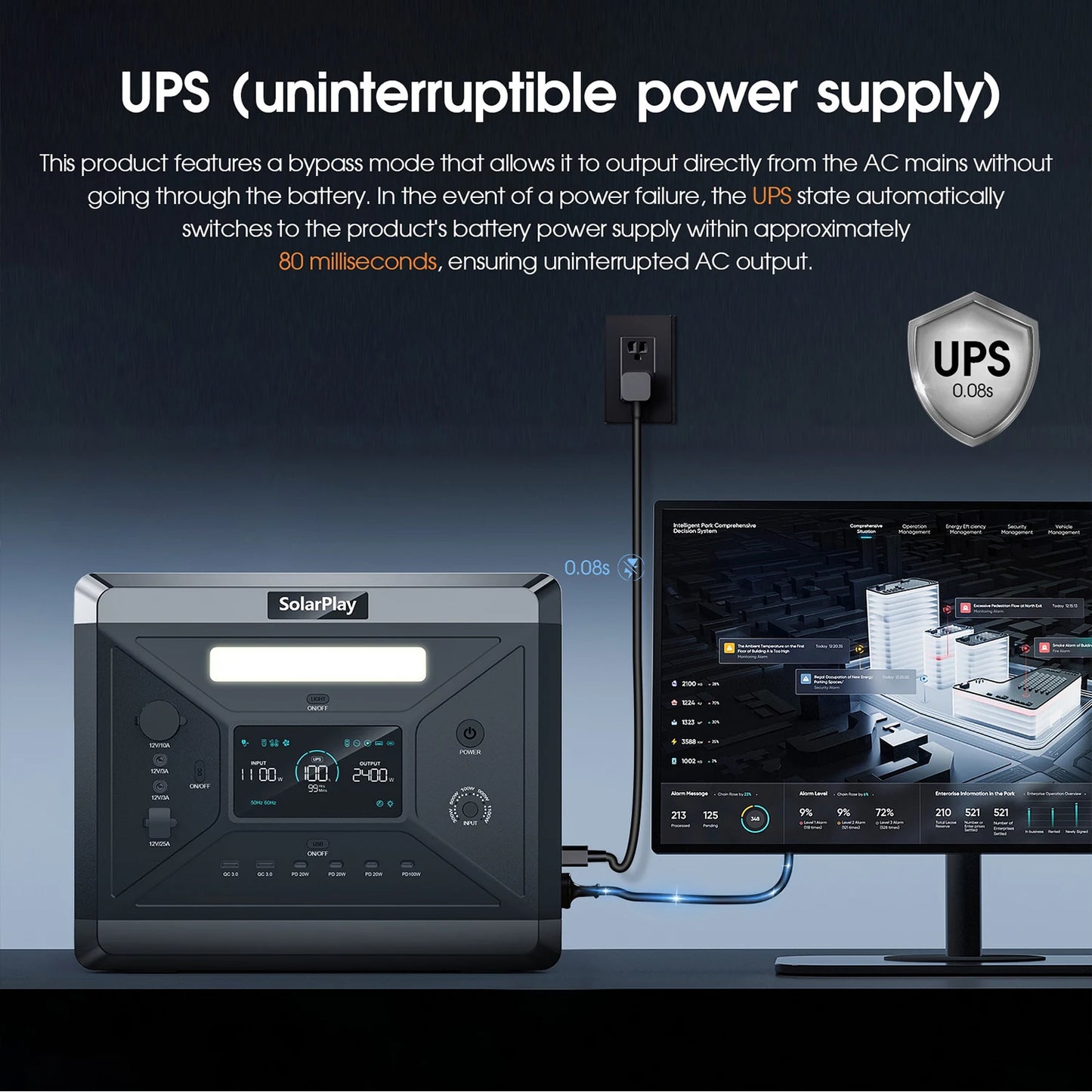 SOLARPLAY Q2501 Portable Power Station 2160WH LiFePO4 Battery with 2400W (4800W Peak)