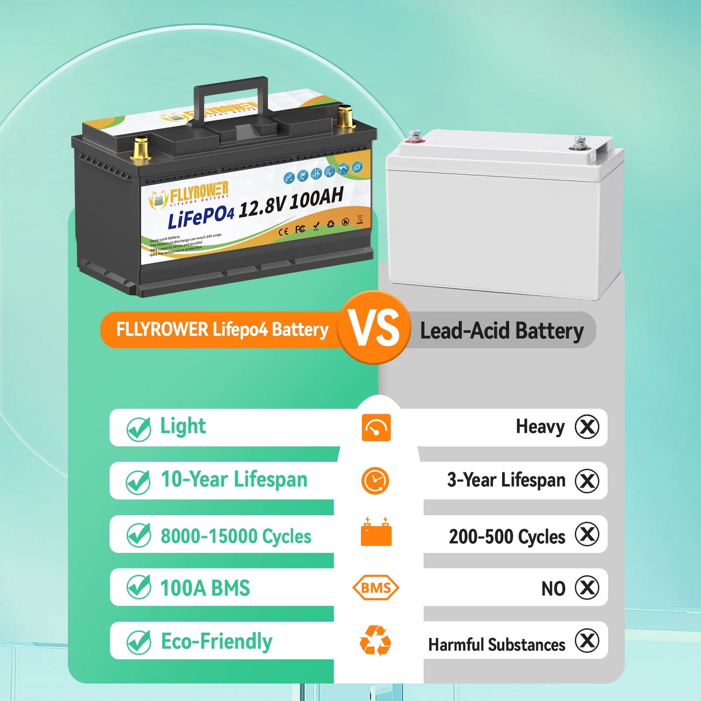 FLLYROWTH 12V 100Ah LiFePo4 Lithium Battery Pack 100A BMS Motors Inverter Solar Wind