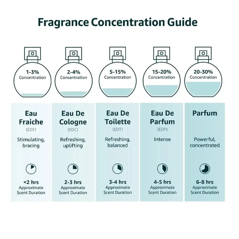 Le Labo Santal 33 Eau de Parfum Spray 3.4 Oz / 100 ML For Unisex Eau De Parfume